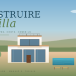 Construire sa villa en Tunisie 2025 - Étapes coûts conseils architecte ICONIK